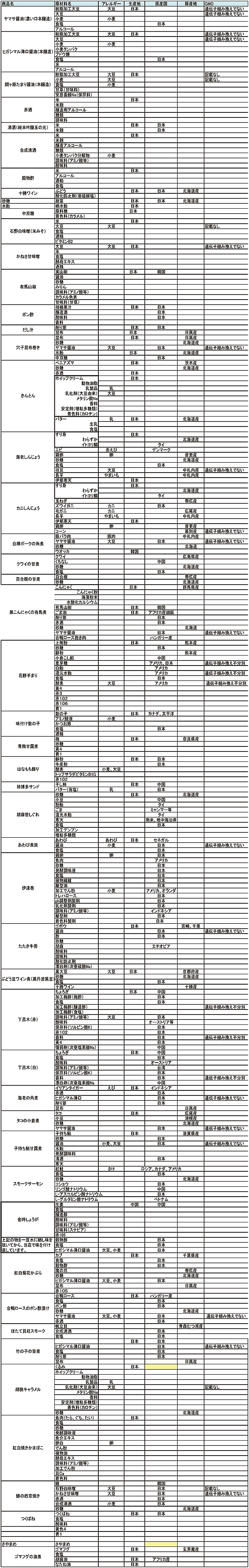 おせち原材料一覧表